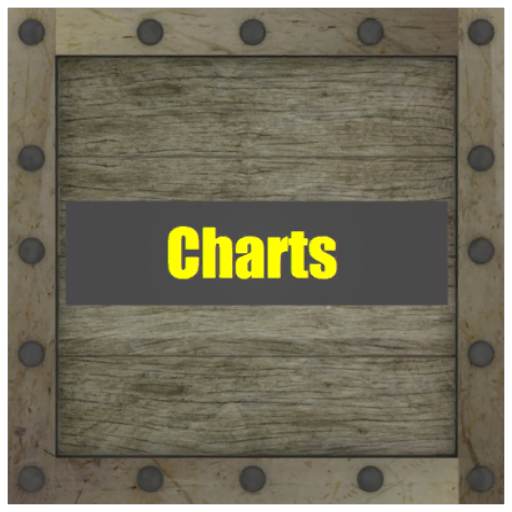 Chart x25